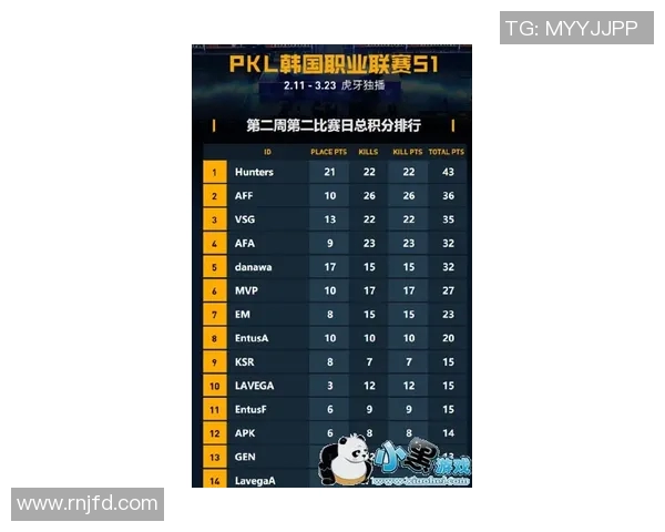CSGO灵活性排行榜揭晓WE战队荣登第十位引发关注
